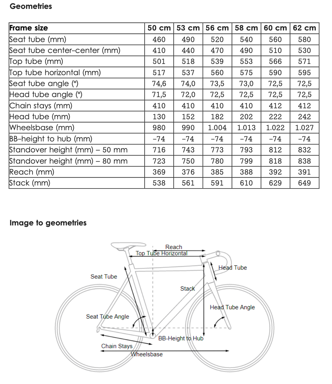 Cube Attain Shimano Ultegra (Str. 56)