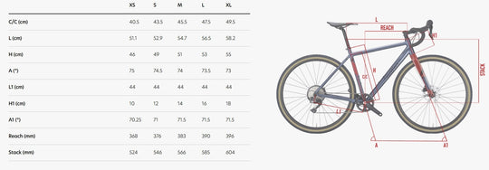 Wilier Jareen Str. 53